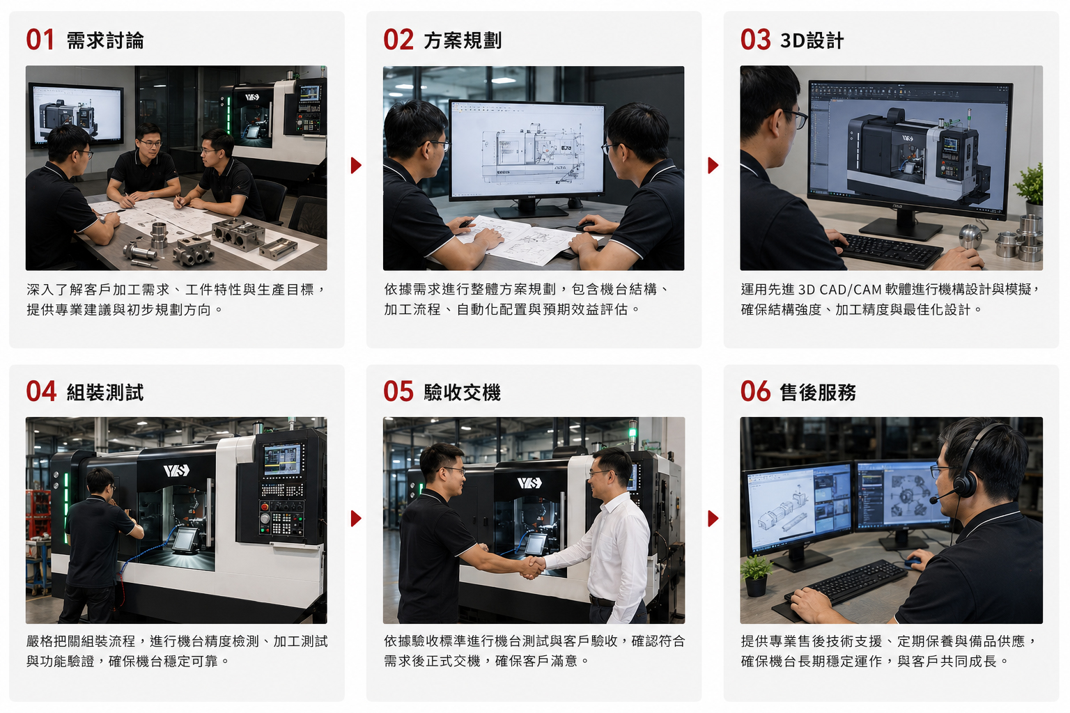 客製化